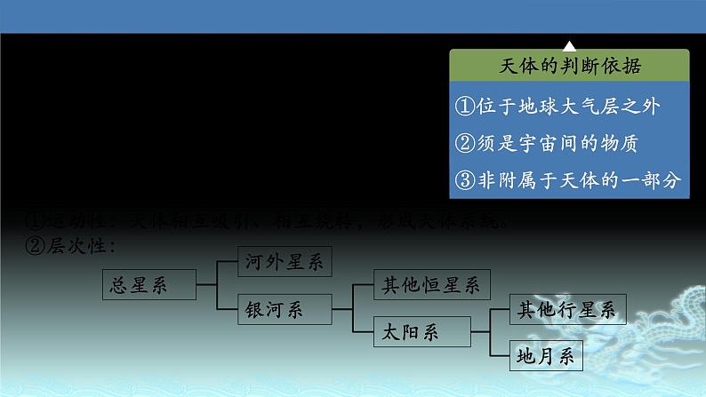 05  宇宙中的地球及圈层结构-2021年高考地理一轮复习考点大通关 课件03