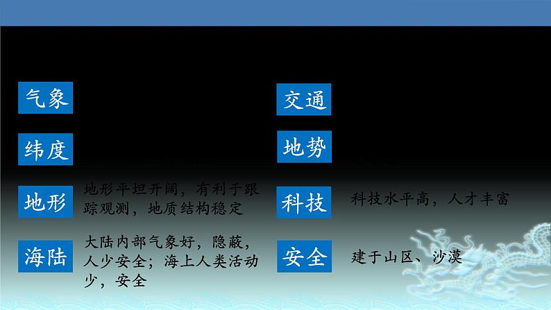 05  宇宙中的地球及圈层结构-2021年高考地理一轮复习考点大通关 课件07