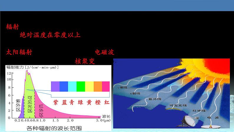 06  太阳对地球的影响-2021年高考地理一轮复习考点大通关 课件04