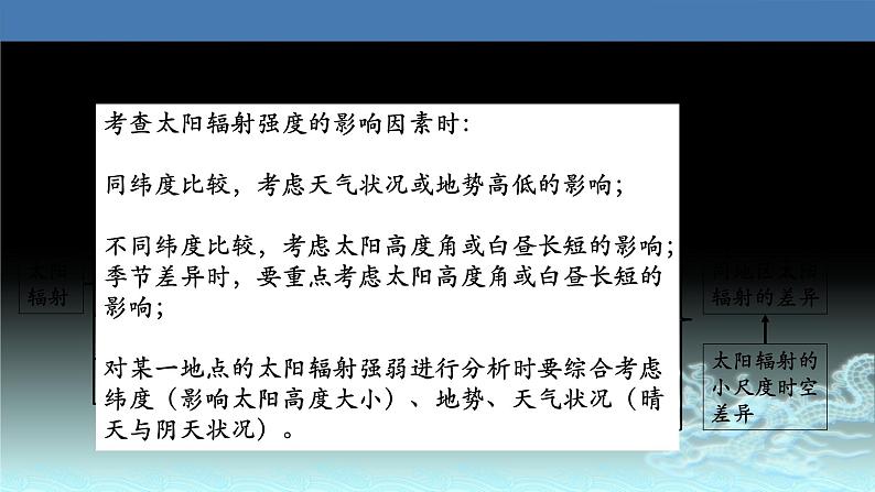 06  太阳对地球的影响-2021年高考地理一轮复习考点大通关 课件08