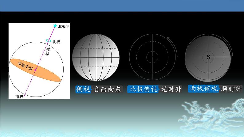 07  地球自转及其地理意义-2021年高考地理一轮复习考点大通关 课件03