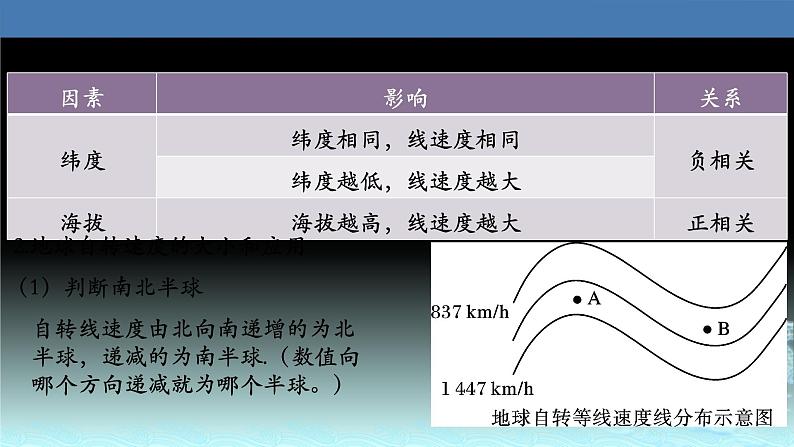 07  地球自转及其地理意义-2021年高考地理一轮复习考点大通关 课件07