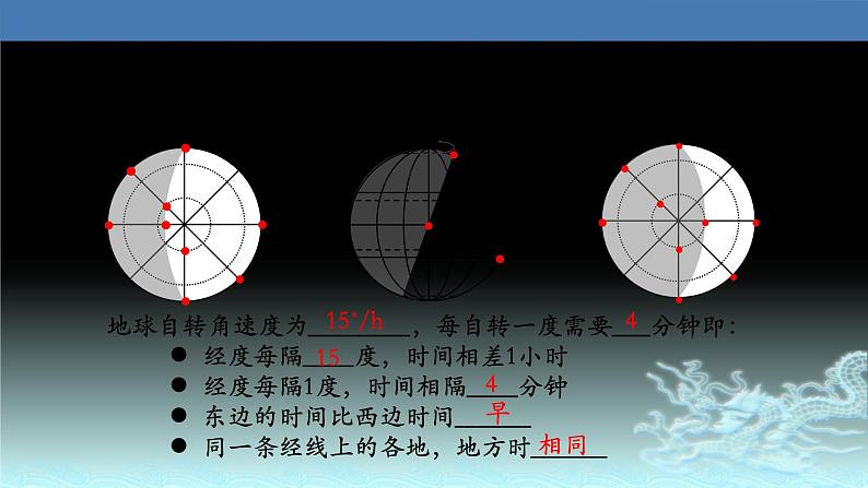 08  时间计算与日期变更-2021年高考地理一轮复习考点大通关 课件02