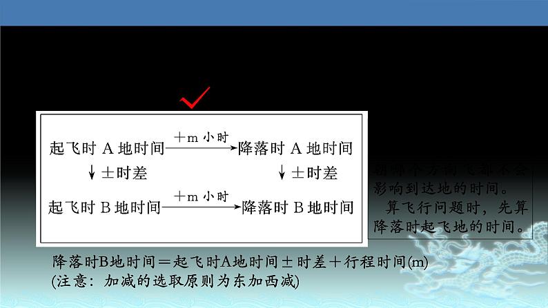 08  时间计算与日期变更-2021年高考地理一轮复习考点大通关 课件07