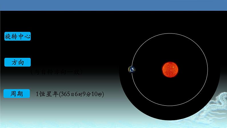 09  地球公转及其地理意义-2021年高考地理一轮复习考点大通关 课件03