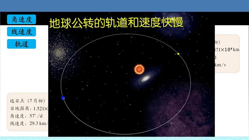 09  地球公转及其地理意义-2021年高考地理一轮复习考点大通关 课件04