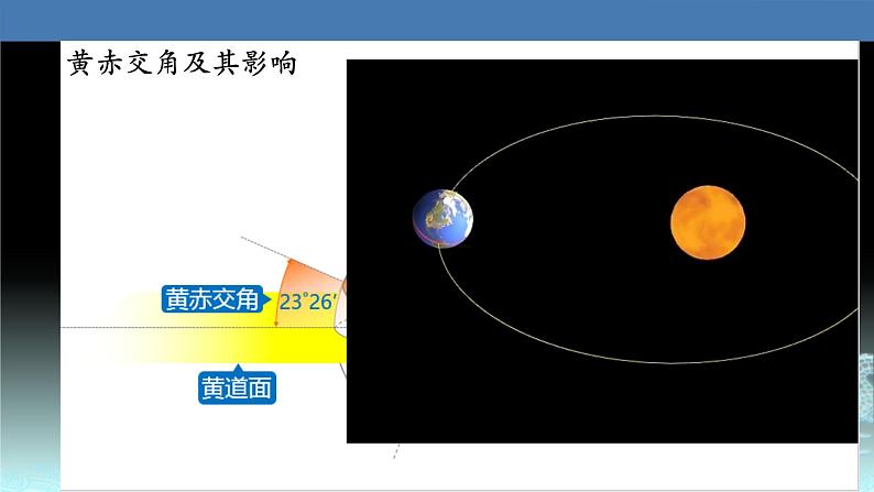 09  地球公转及其地理意义-2021年高考地理一轮复习考点大通关 课件05