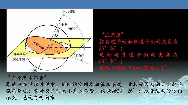 09  地球公转及其地理意义-2021年高考地理一轮复习考点大通关 课件06