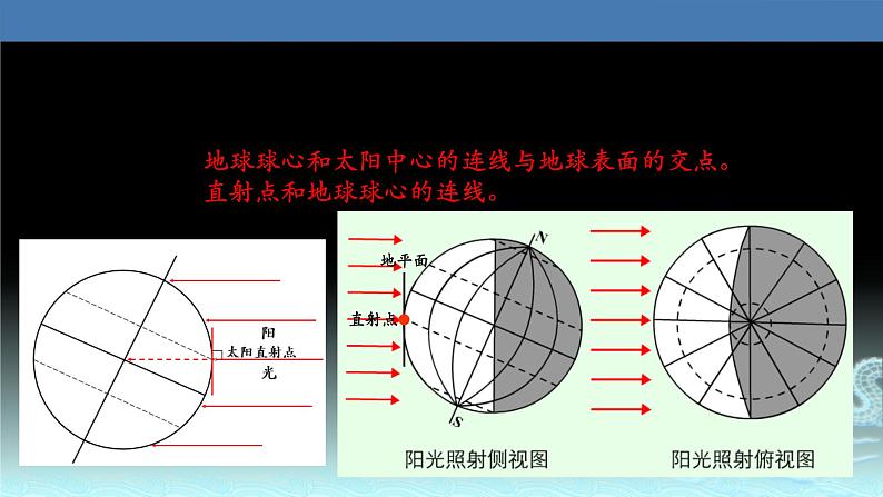 09  地球公转及其地理意义-2021年高考地理一轮复习考点大通关 课件07