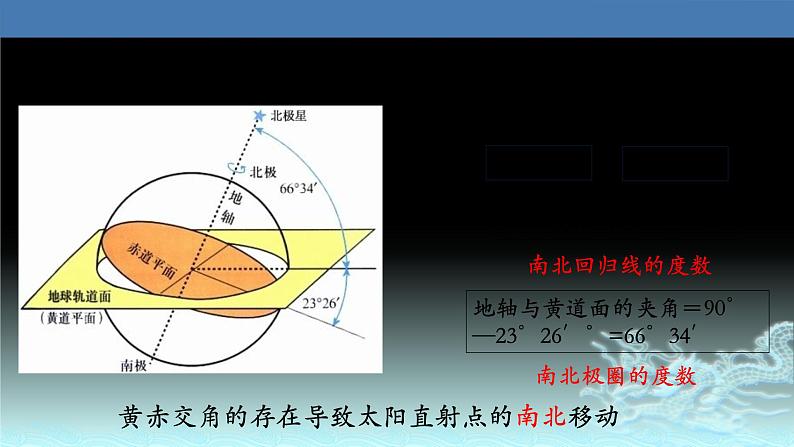 09  地球公转及其地理意义-2021年高考地理一轮复习考点大通关 课件08