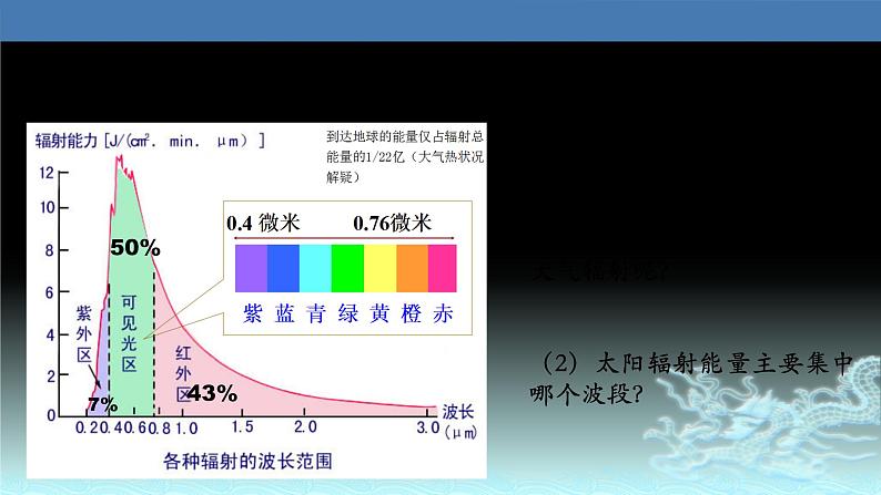 12  大气受热过程-2021年高考地理一轮复习考点大通关 课件04