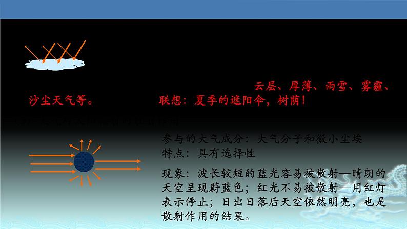 12  大气受热过程-2021年高考地理一轮复习考点大通关 课件07