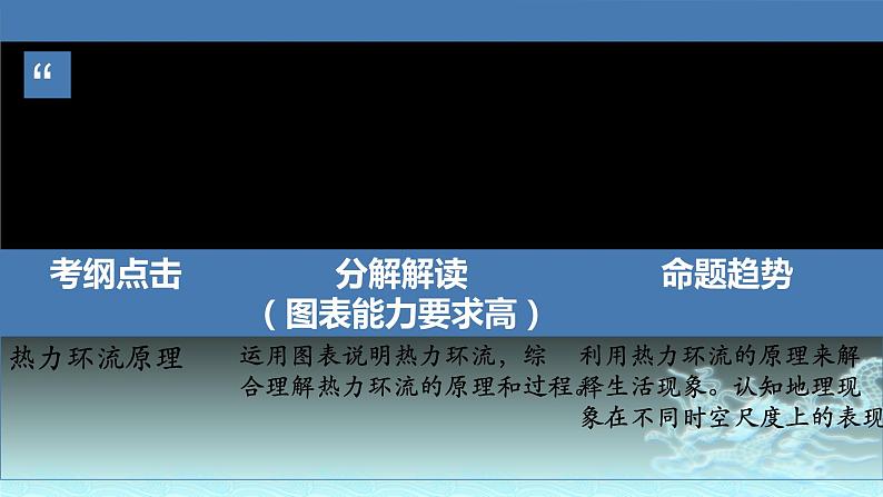 13  热力环流形成过程及原理应用-2021年高考地理一轮复习考点大通关 课件02