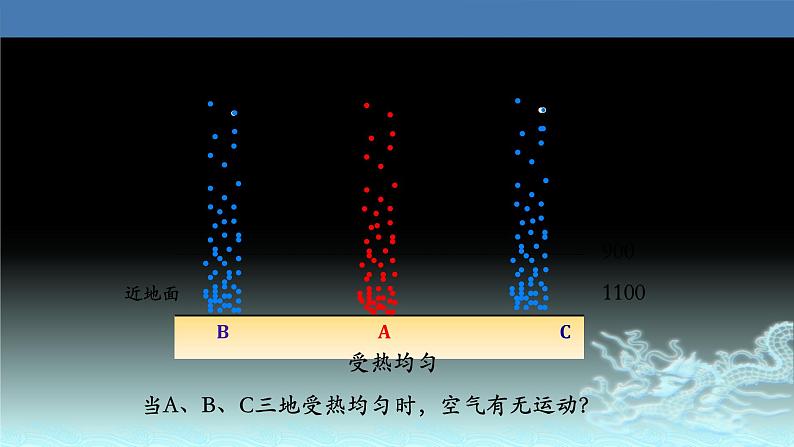 13  热力环流形成过程及原理应用-2021年高考地理一轮复习考点大通关 课件05