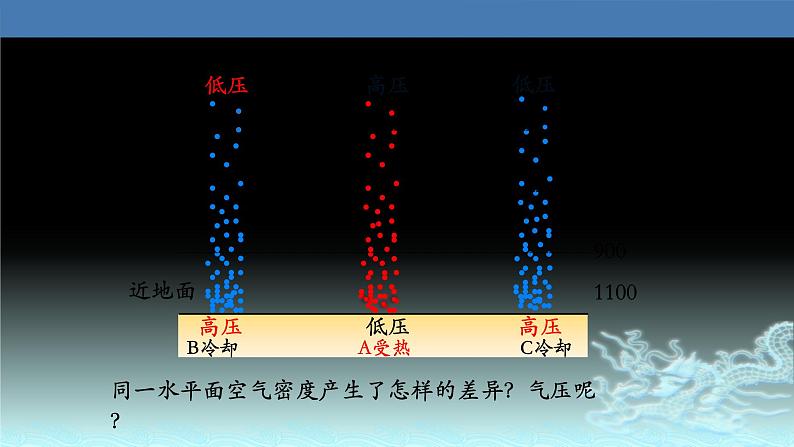 13  热力环流形成过程及原理应用-2021年高考地理一轮复习考点大通关 课件07