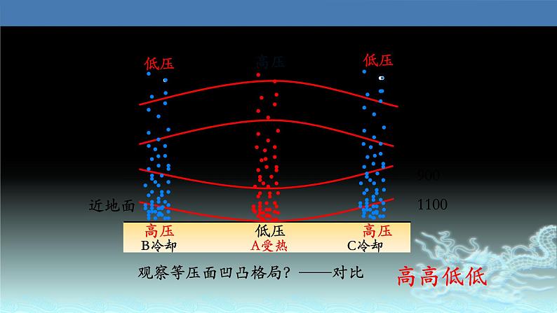 13  热力环流形成过程及原理应用-2021年高考地理一轮复习考点大通关 课件08