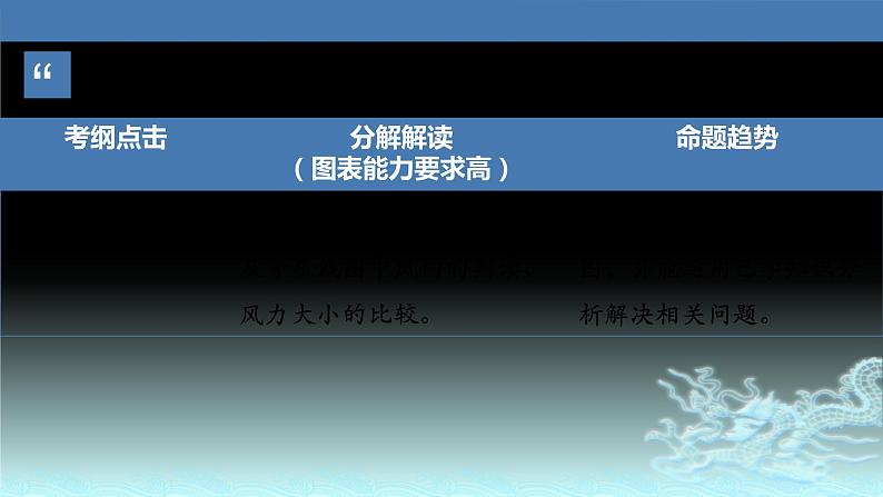 14  大气的水平运动-2021年高考地理一轮复习考点大通关 课件02