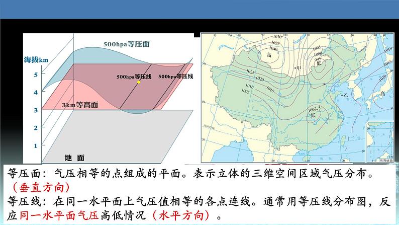 14  大气的水平运动-2021年高考地理一轮复习考点大通关 课件03