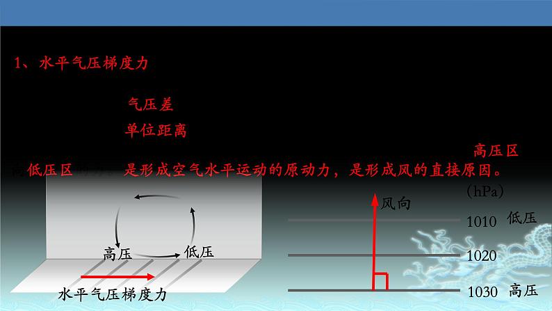 14  大气的水平运动-2021年高考地理一轮复习考点大通关 课件04