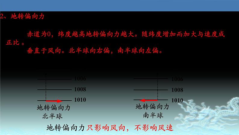 14  大气的水平运动-2021年高考地理一轮复习考点大通关 课件06