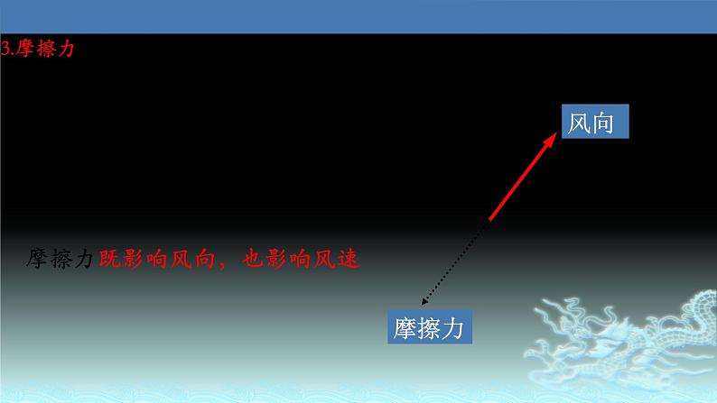 14  大气的水平运动-2021年高考地理一轮复习考点大通关 课件07