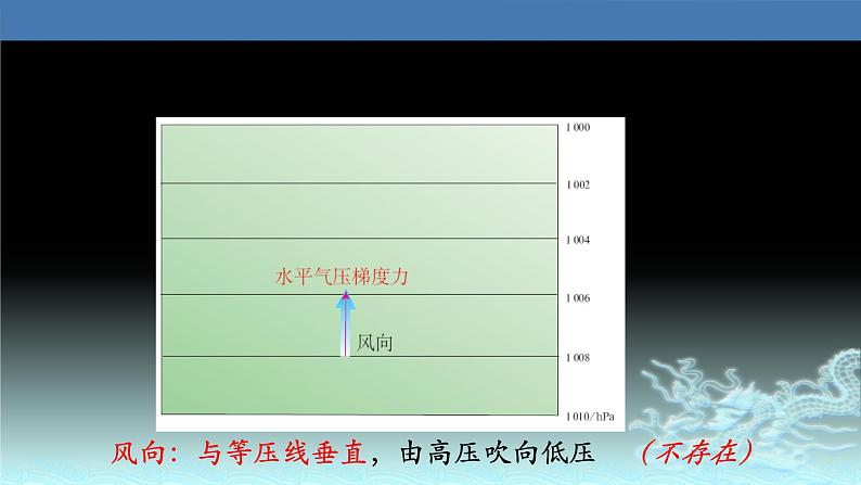 14  大气的水平运动-2021年高考地理一轮复习考点大通关 课件08