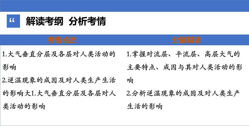 15  大气的垂直分层与逆温-2021年高考地理一轮复习考点大通关 课件02