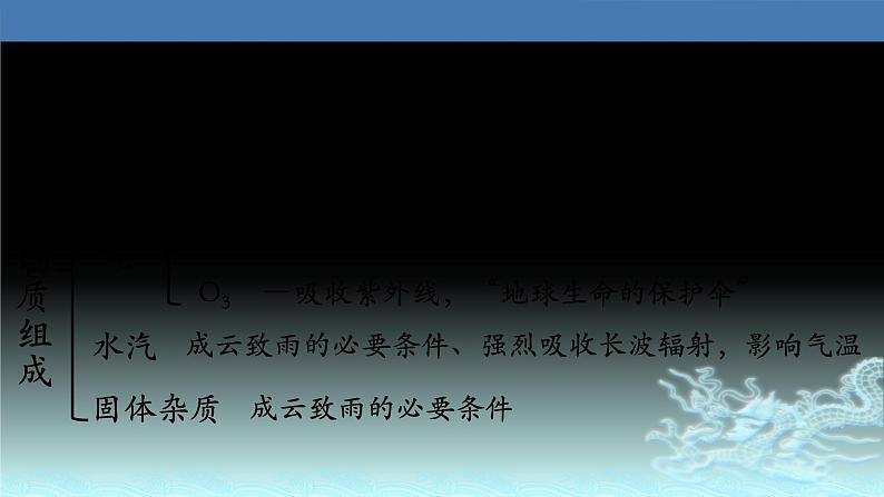 15  大气的垂直分层与逆温-2021年高考地理一轮复习考点大通关 课件03