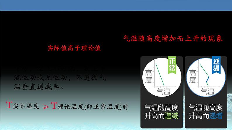 15  大气的垂直分层与逆温-2021年高考地理一轮复习考点大通关 课件06