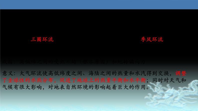 16  气压带、风带-2021年高考地理一轮复习考点大通关 课件03