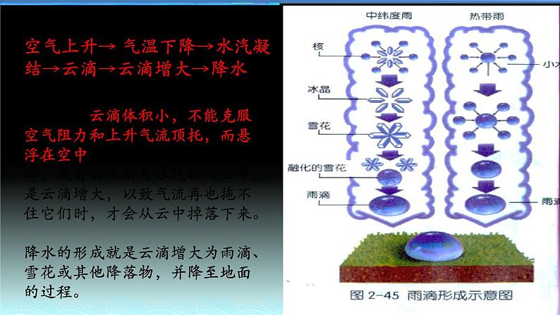 18  气候因素分析（2）——降水-2021年高考地理一轮复习考点大通关 课件03