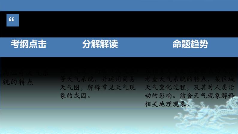 19  锋与天气-2021年高考地理一轮复习考点大通关 课件02