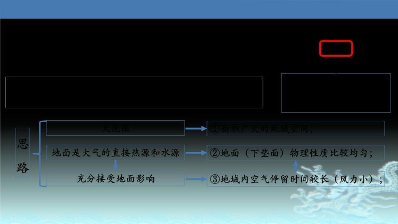 19  锋与天气-2021年高考地理一轮复习考点大通关 课件04