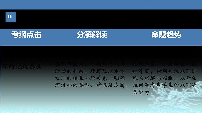 20  自然界的水循环-2021年高考地理一轮复习考点大通关 课件02