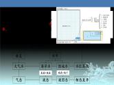 20  自然界的水循环-2021年高考地理一轮复习考点大通关 课件