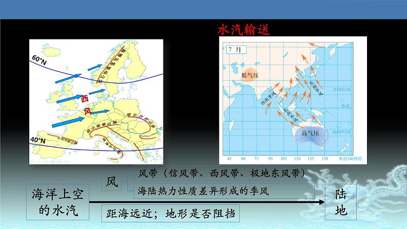 20  自然界的水循环-2021年高考地理一轮复习考点大通关 课件08