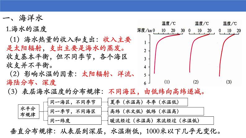 21  大规模的海水运动-2021年高考地理一轮复习考点大通关 课件03