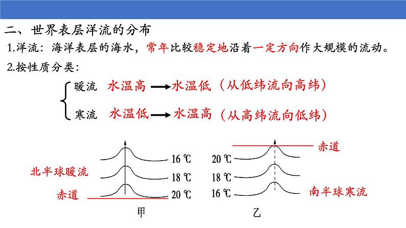 21  大规模的海水运动-2021年高考地理一轮复习考点大通关 课件05