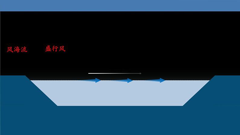 21  大规模的海水运动-2021年高考地理一轮复习考点大通关 课件06