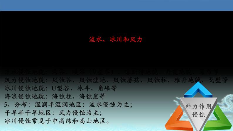 23  营造地表形态的力量（外力作用与地貌）-2021年高考地理一轮复习考点大通关 课件05