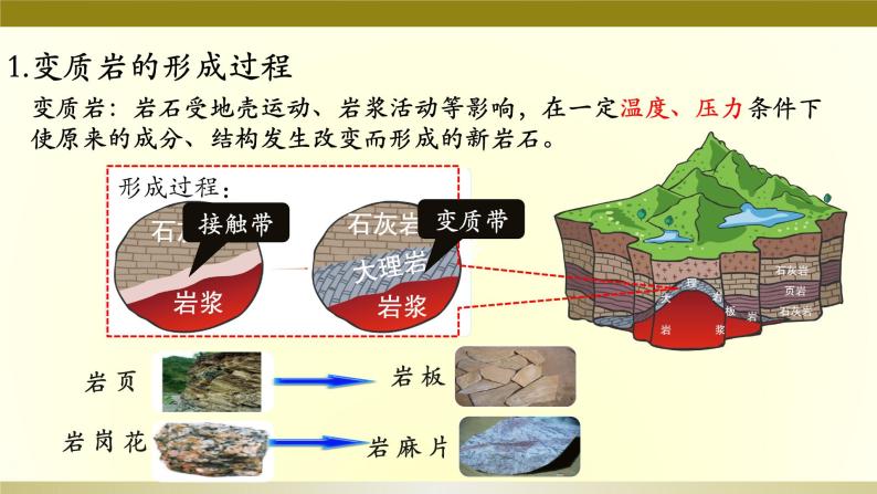 24  岩石圈的物质循环-2021年高考地理一轮复习考点大通关 课件03