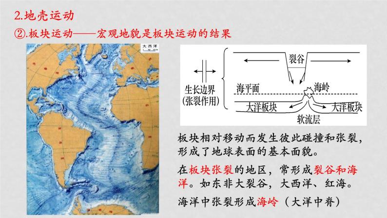 25  地形地貌成因-2021年高考地理一轮复习考点大通关 课件04