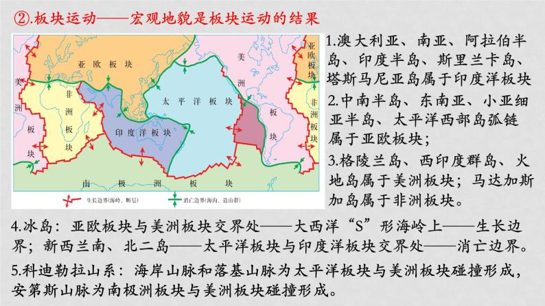 25  地形地貌成因-2021年高考地理一轮复习考点大通关 课件06