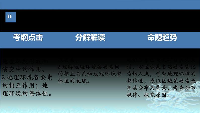 26  自然地理环境的整体性-2021年高考地理一轮复习考点大通关 课件02