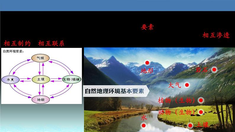 26  自然地理环境的整体性-2021年高考地理一轮复习考点大通关 课件03