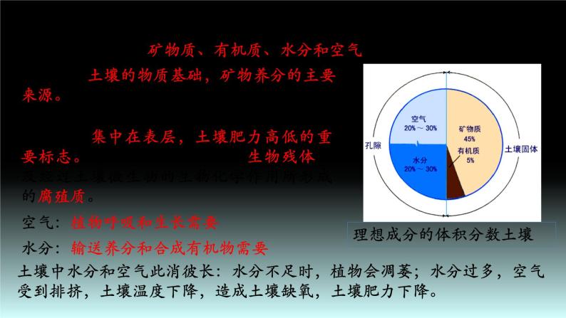 27  土壤与地理环境-2021年高考地理一轮复习考点大通关 课件03