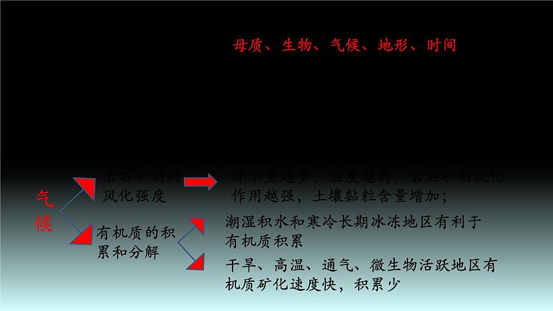 27  土壤与地理环境-2021年高考地理一轮复习考点大通关 课件08