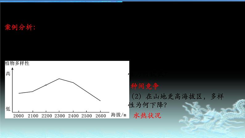 28  生物与地理环境-2021年高考地理一轮复习考点大通关 课件06