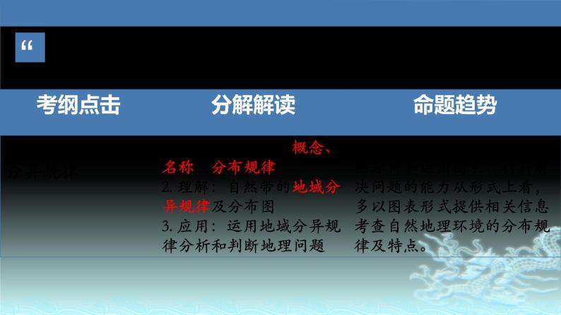 29  自然地理环境的差异性-2021年高考地理一轮复习考点大通关 课件02