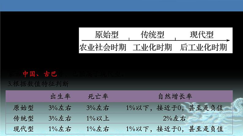 30  人口的数量变化-2021年高考地理一轮复习考点大通关 课件07